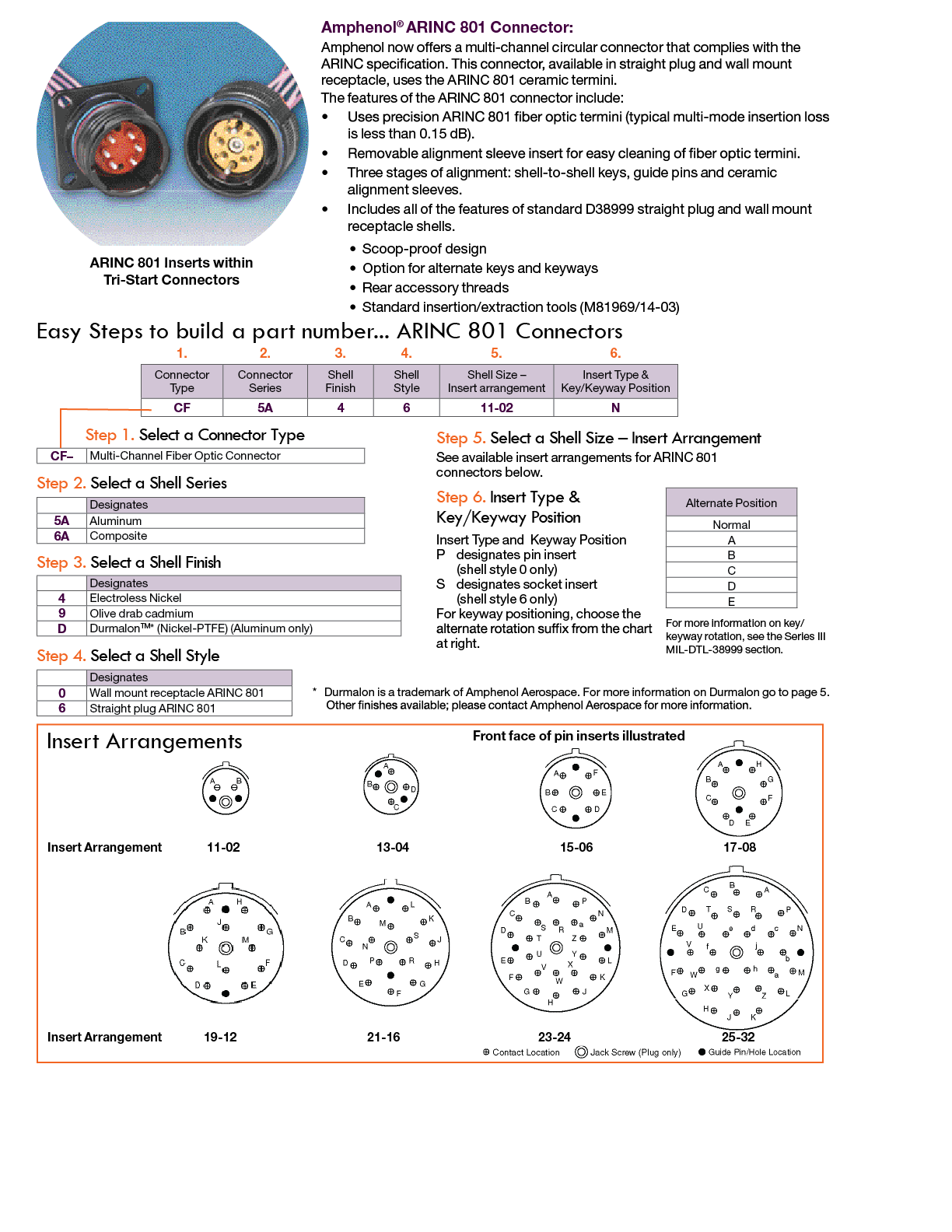 ARINC 801 Fiber Optic Connectors Products Amphenol Aerospace